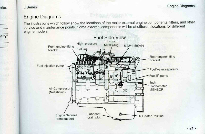 Diesel Engine Anatomy: Understanding the Main Components and Their Functions